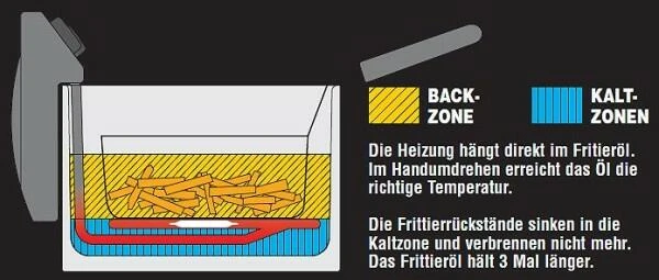Fritel Fritteuse Turbo SF 4153 In Rot - Image 5